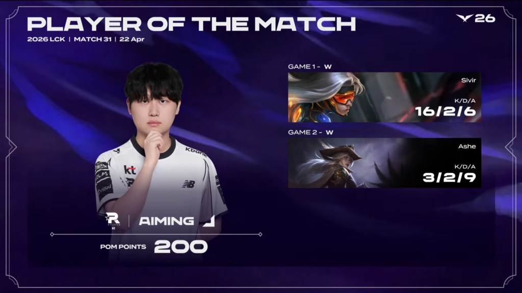Aiming eleito o jogador da partida 31 da LCK 2026 entre KT vs KRX