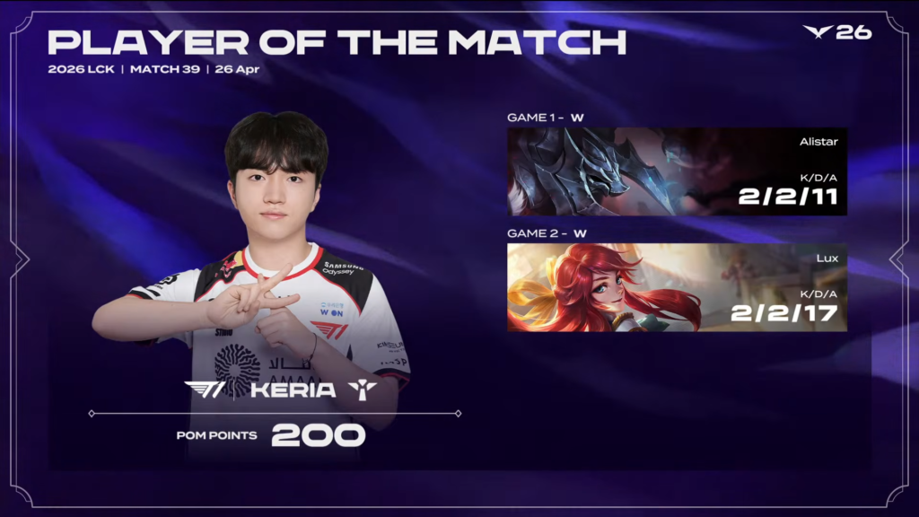 Keria sendo o destaque da partida entre T1 vs BFX