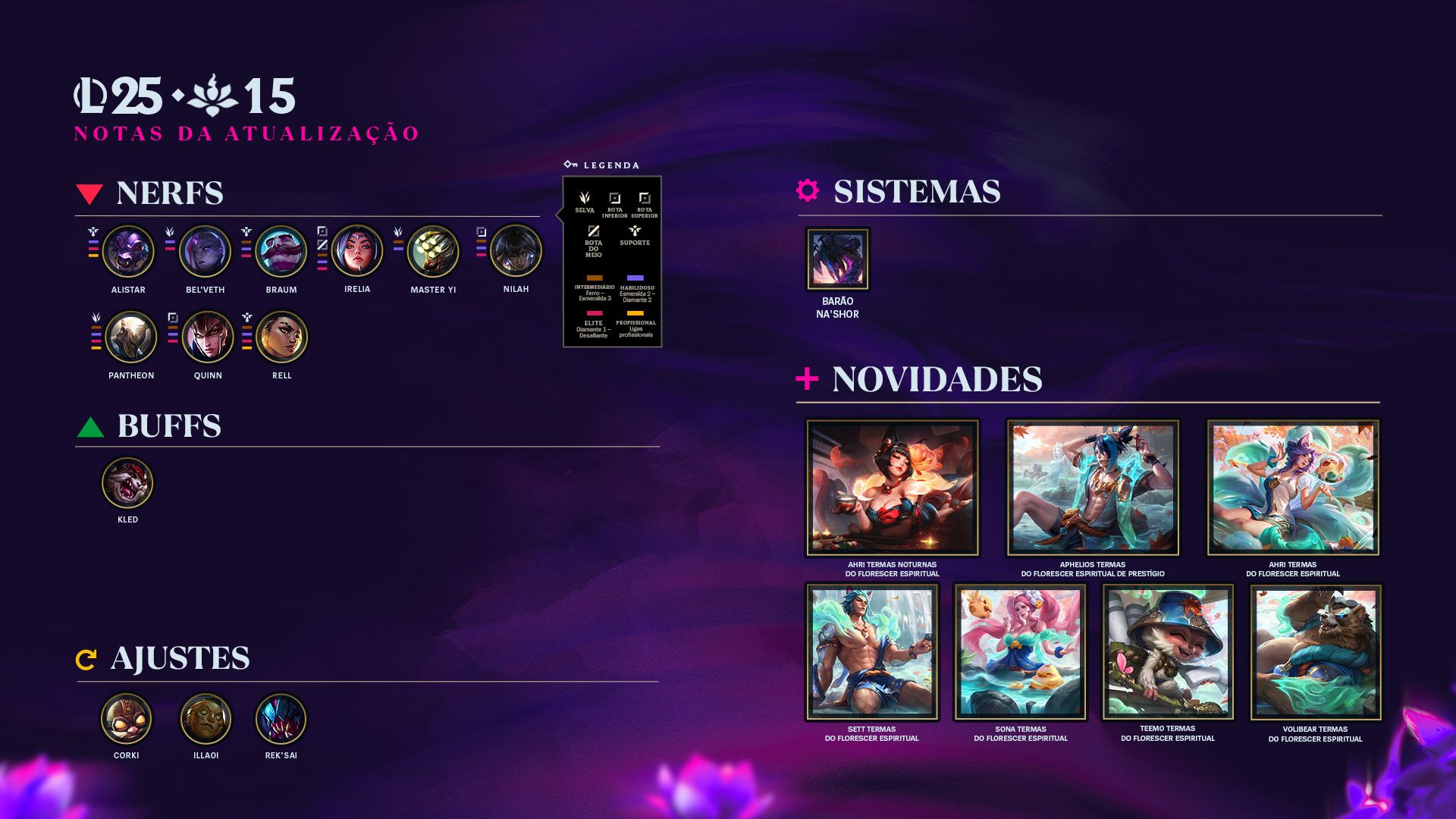Notas da Atualização 25.15