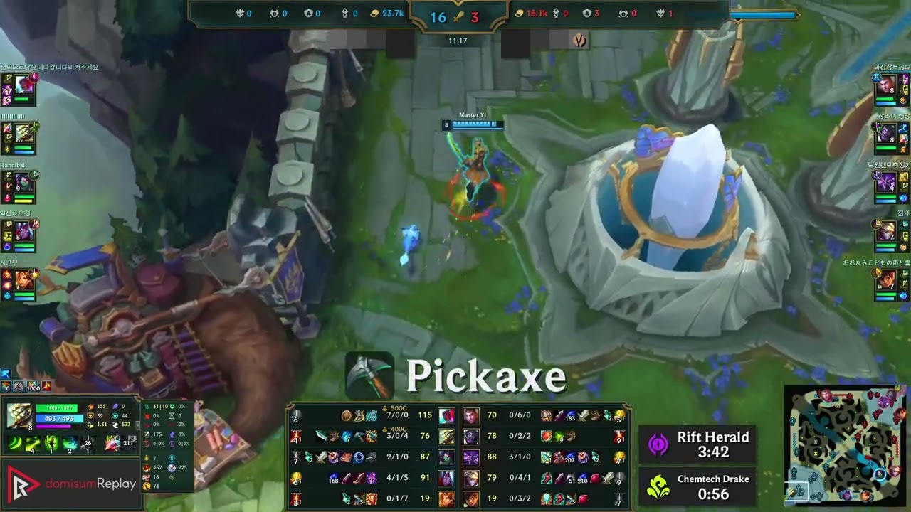 Mestre YI vs DR. MUNDO (JGL) | 63K Dano | KR Mestre | 26.3